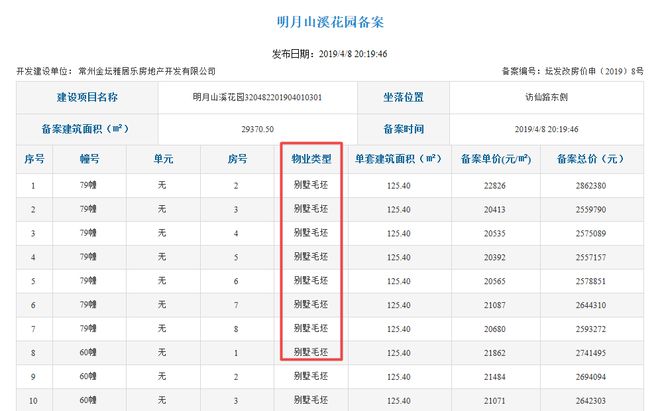 常州金壇雅居樂(lè)山湖城 土地用途與容積率變更，涉嫌違規(guī)建設(shè)別墅及無(wú)證施工問(wèn)題